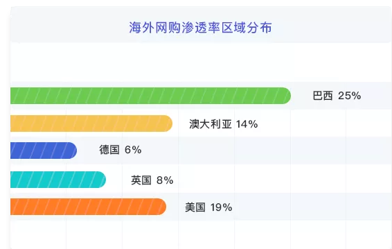 独立电商站