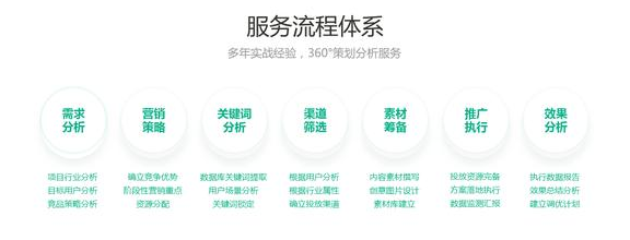 seo搜索引擎优化