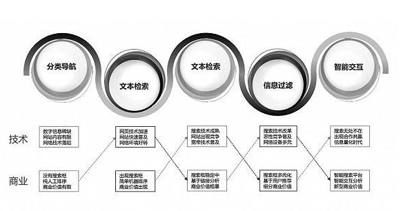 搜索引擎需要坚守本质