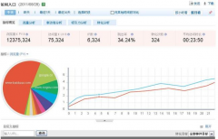 5个SEO优化技巧，让你的关键词排名稳定提升