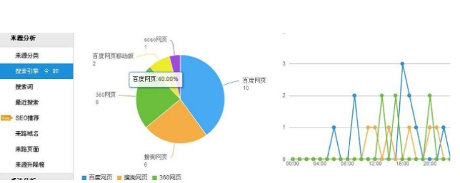 5个SEO优化技巧，让你的关键词排名稳定提升