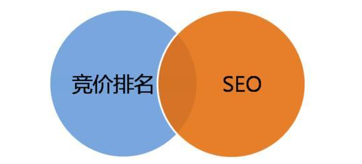 为什么有的企业做竞价推广不做SEO？