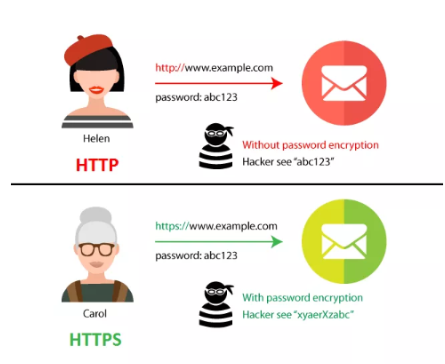 什么是HTTPS？使用Https对seo优化有哪些优势？