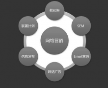 网络营销参考文献-页面优化的最佳实践