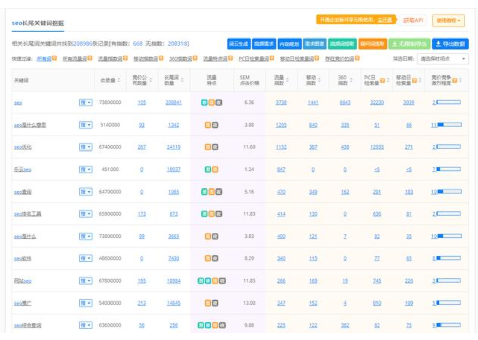 seo公司网站如何寻找关键词？