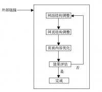 seo专员工作容易学吗？