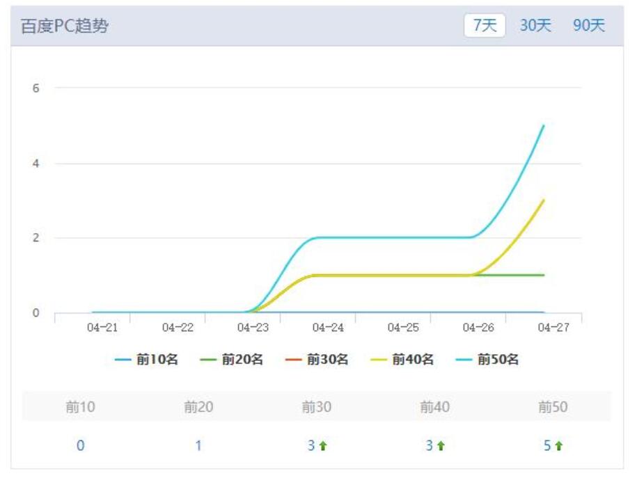 seo优化网站