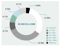 如何选择靠谱的企业外包服务？选择SEO外包其实很简单！