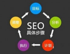 企业公司如何做全网推广seo？