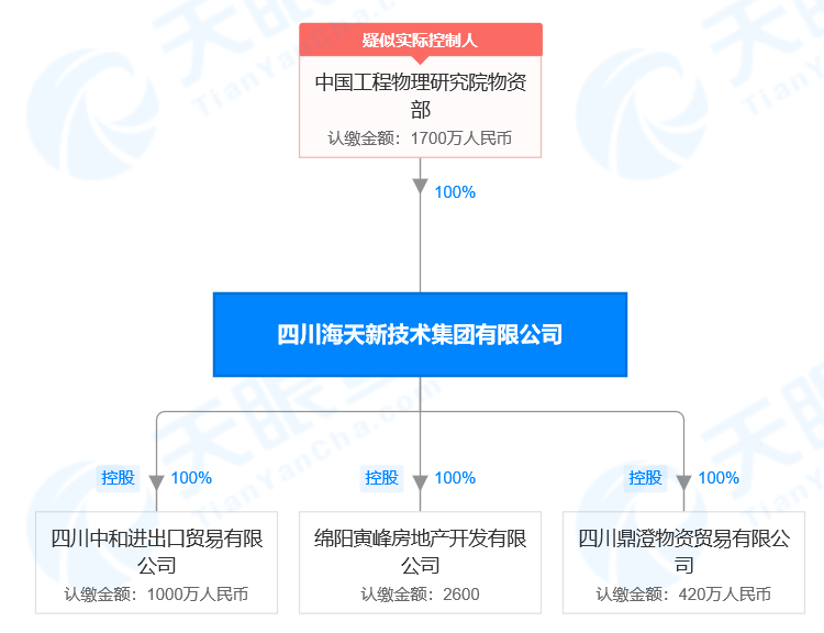 33家被列入“实体清单”的中国机构，怎么得罪了美国？