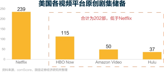 在营销人的十字路口，看奈飞打败迪士尼