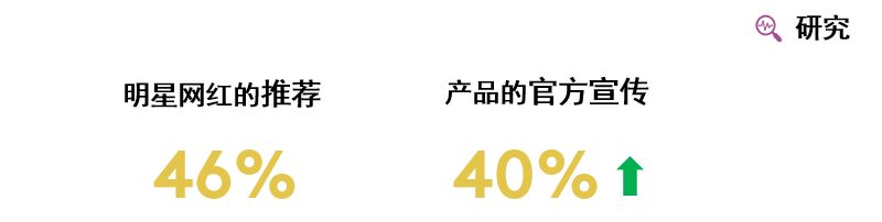 四大环节三种动机 | 食品饮料品牌的社交营销新路径（附简版报告）