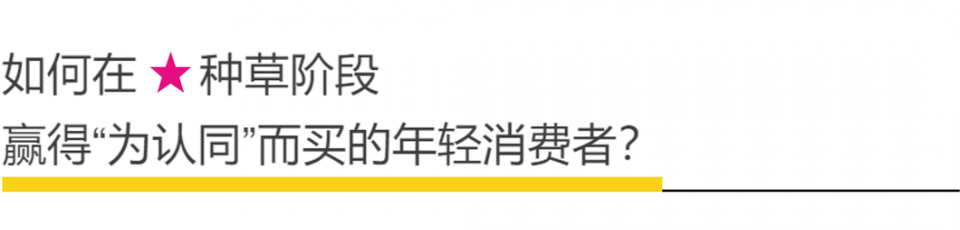 四大环节三种动机 | 食品饮料品牌的社交营销新路径（附简版报告）