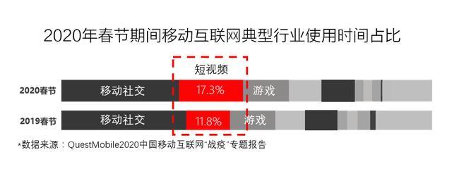 营销短视频:IP化运营如何突围风口争夺战？