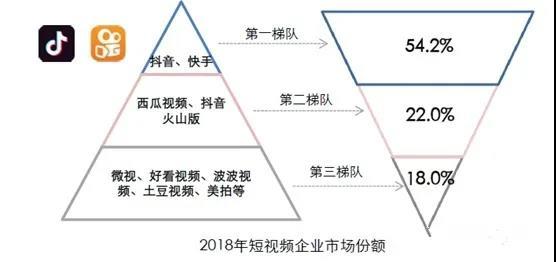 电商直播带货水太深？短视频内容营销了解一下