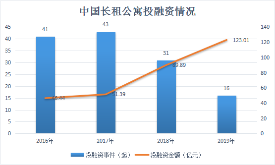 遭遇“长租杀熟”，95后蜗居的长租公寓未来也是“扑朔迷离”？