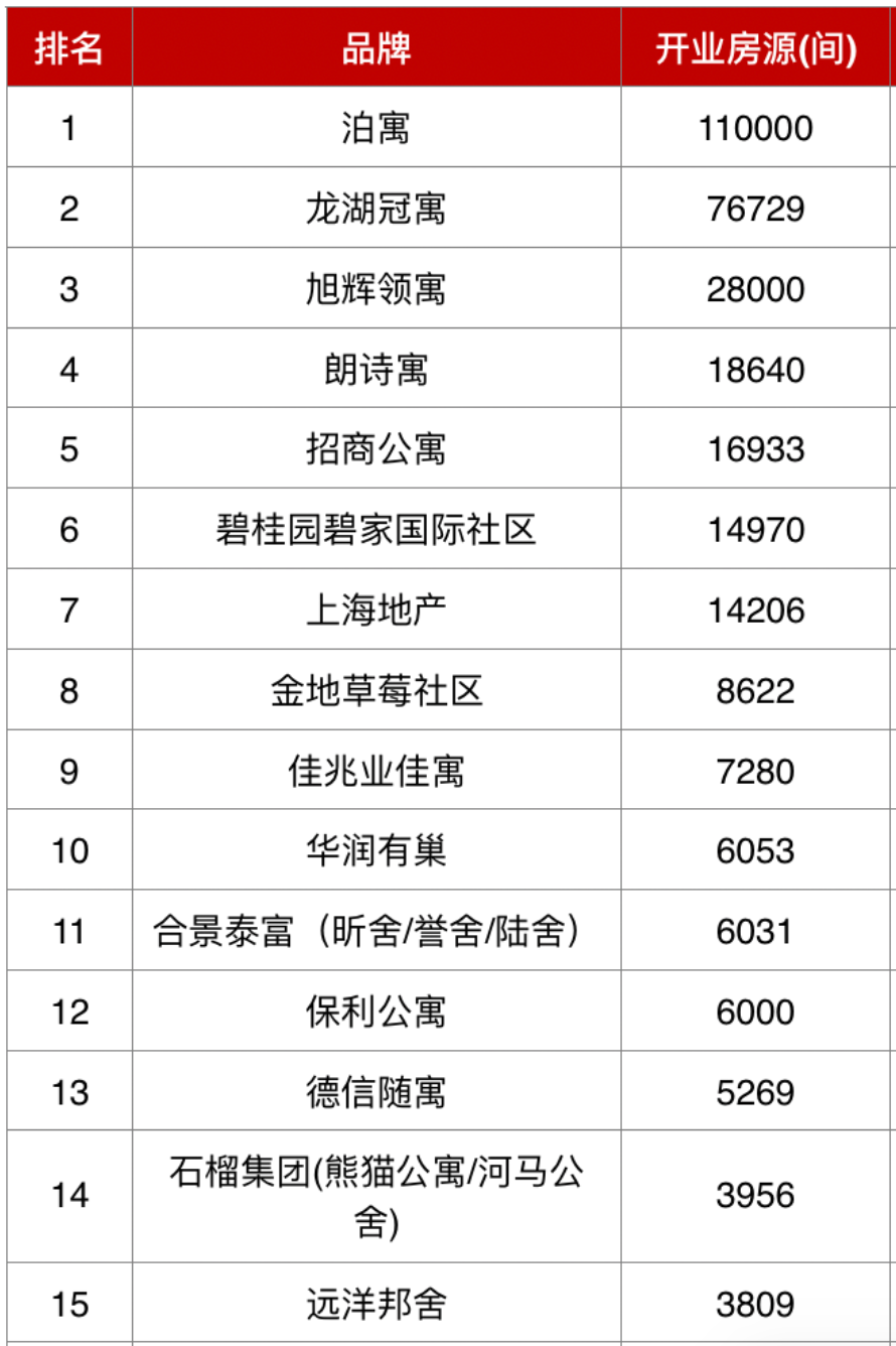 遭遇“长租杀熟”，95后蜗居的长租公寓未来也是“扑朔迷离”？