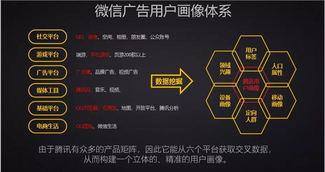 万字长文——互联网广告到底是如何运行的？