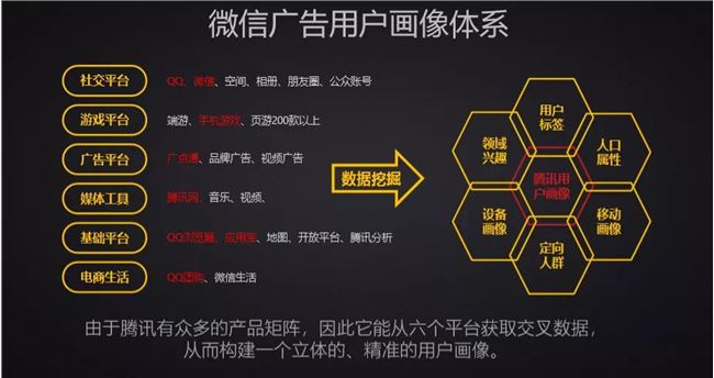 万字长文——互联网广告到底是如何运行的？