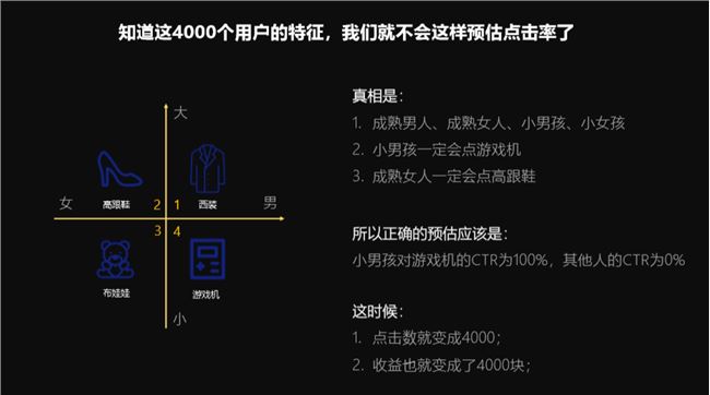 万字长文——互联网广告到底是如何运行的？