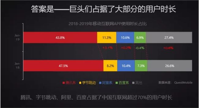 万字长文——互联网广告到底是如何运行的？