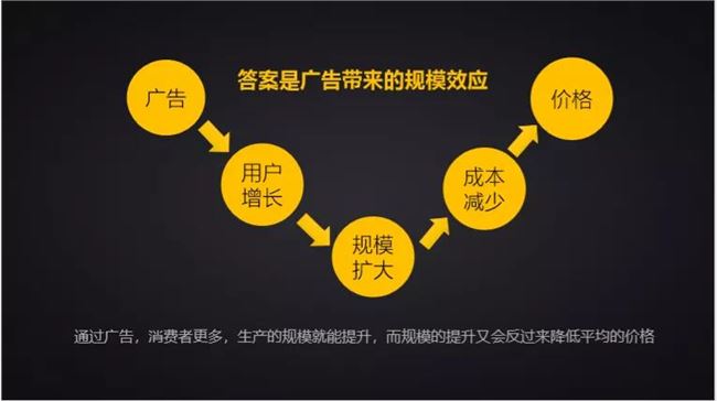 万字长文——互联网广告到底是如何运行的？