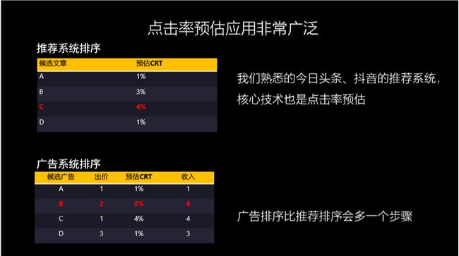 万字长文——互联网广告到底是如何运行的？