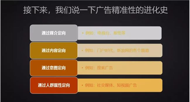 万字长文——互联网广告到底是如何运行的？