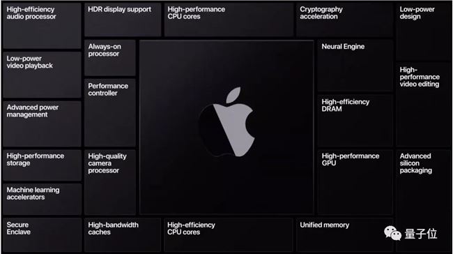 苹果新版iOS疯狂致敬安卓和微信，新Mac搭载自研CPU！这届苹果开发者大会料足槽点密