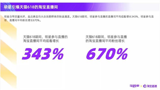 从天猫618的1500多款商品中，发现薇娅vs李佳琦的爆款制造秘密