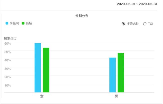 从天猫618的1500多款商品中，发现薇娅vs李佳琦的爆款制造秘密