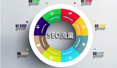 Seo优化对于关键词的选择匹配方式你了解几种