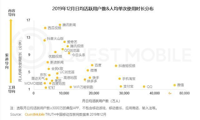 热搜是微博的流量捆仙绳，但也捆住了它自己