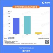 退市在即 瑞幸咖啡国内公司现存情况大揭秘