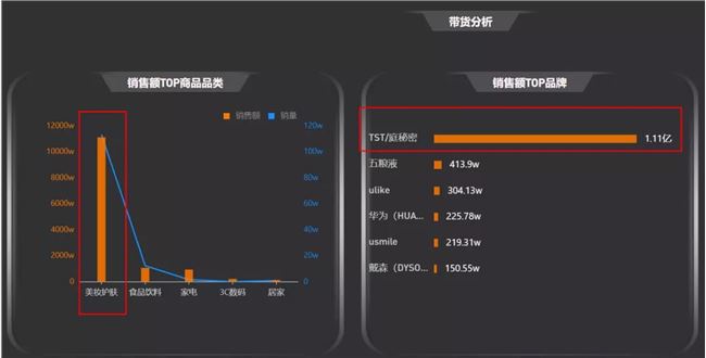  微商「巨头」抢占抖音，一场直播卖2.5亿背后有何猫腻？