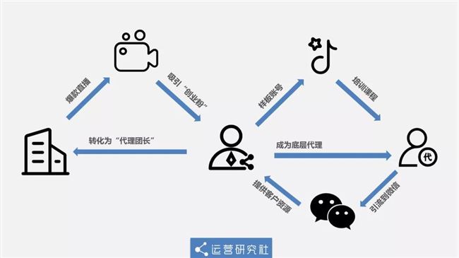  微商「巨头」抢占抖音，一场直播卖2.5亿背后有何猫腻？