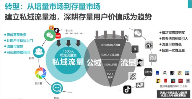 当“流量之争”成为“信任之争”，我们需要重新关注KOC吗？