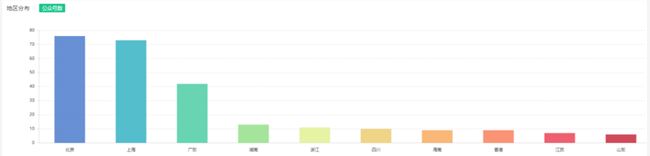 从618的广告中，我看到了公众号电商的未来