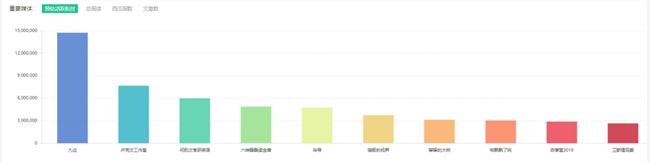 从618的广告中，我看到了公众号电商的未来