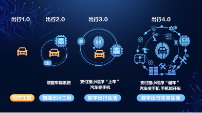 支付宝率先「结缘」12306，数字出行的新战争