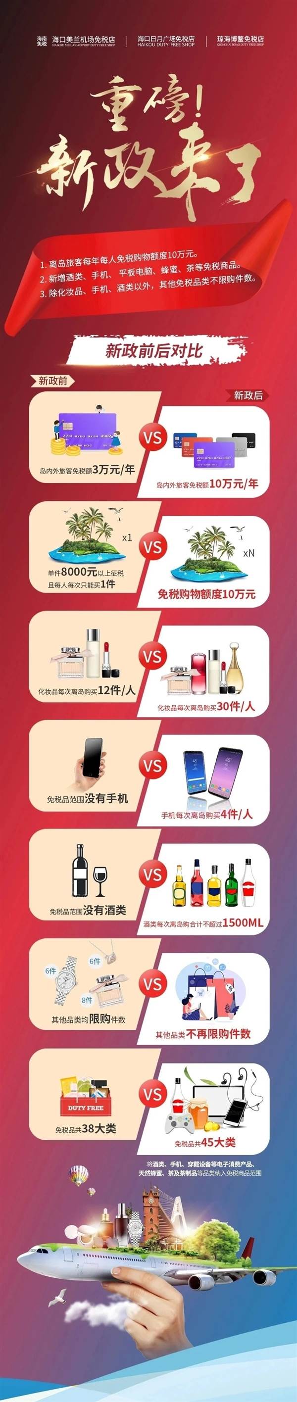 琼版iPhone免13%税、比港版便宜 网友：要去海南买手机了