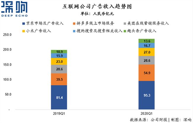 透视互联网的灵魂，详解广告新变局