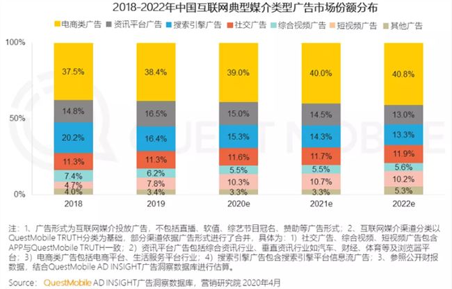 透视互联网的灵魂，详解广告新变局