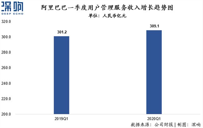 透视互联网的灵魂，详解广告新变局