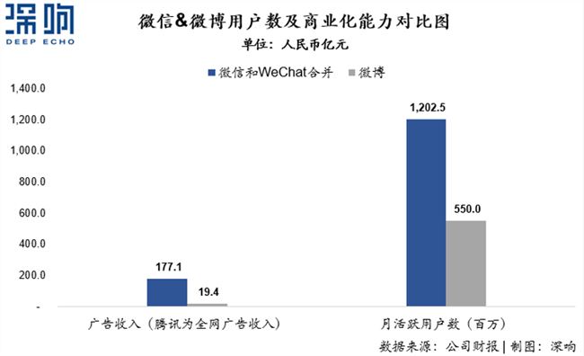 透视互联网的灵魂，详解广告新变局