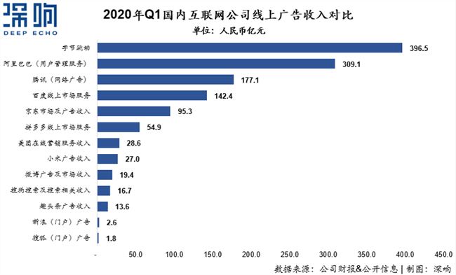 透视互联网的灵魂，详解广告新变局