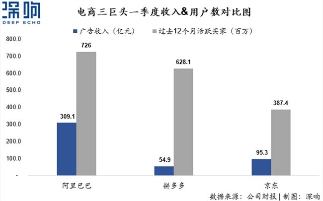 透视互联网的灵魂，详解广告新变局