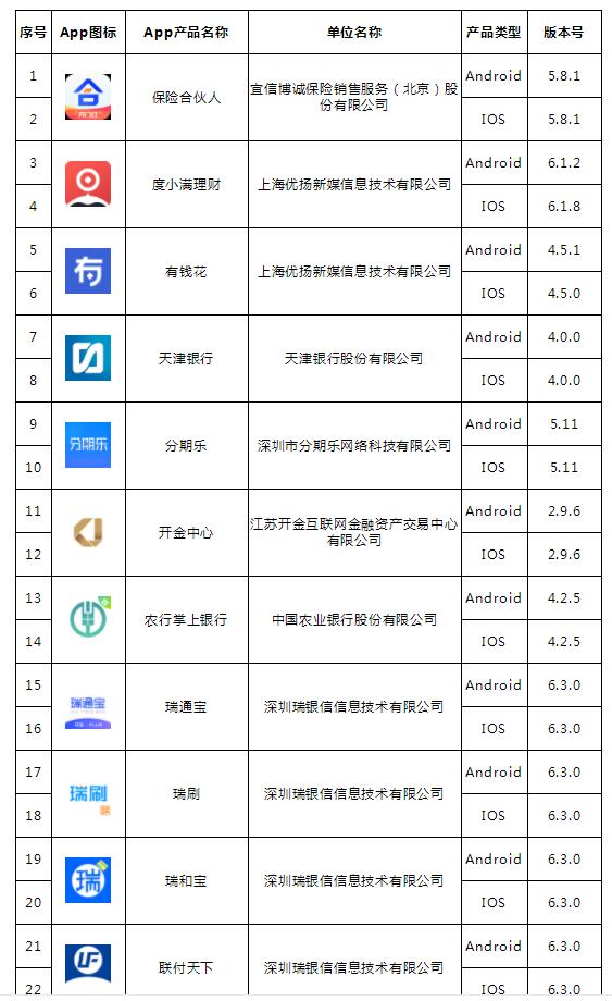 互金协会公布金融APP拟备案名单：度小满、分期乐等在列