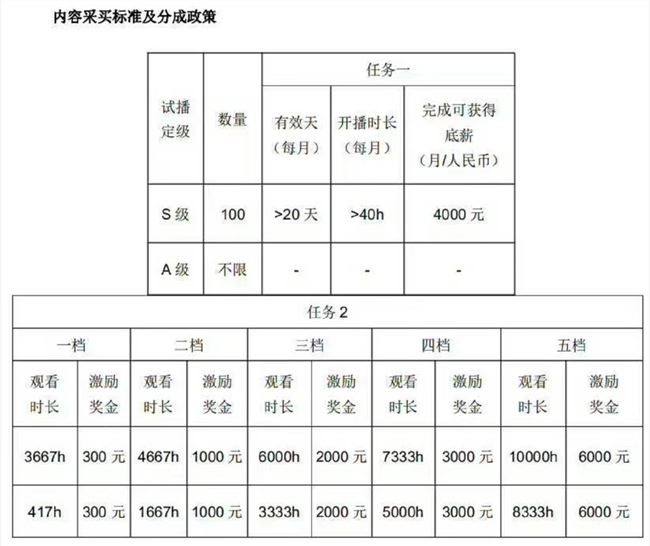 我是主播，不打游戏也不卖货