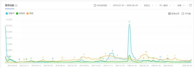 卖万元马桶、讲知识概念，吴晓波们为何都去卖货了？